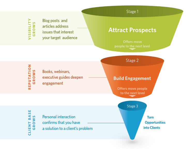 4. Is Your Referral Program Getting You the Leads You Need?