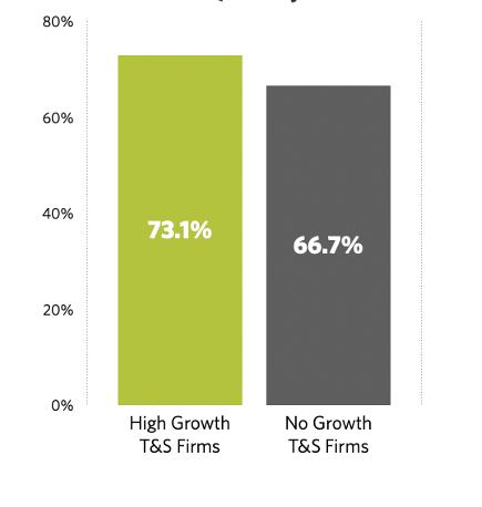 Conducting Research on Target Audiences Quarterly