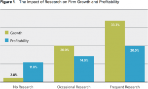 Figure 1 Research