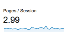 Pages per Session benchmark