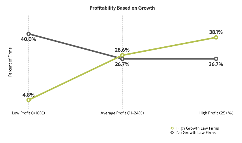 Law Firm Profitability 2020