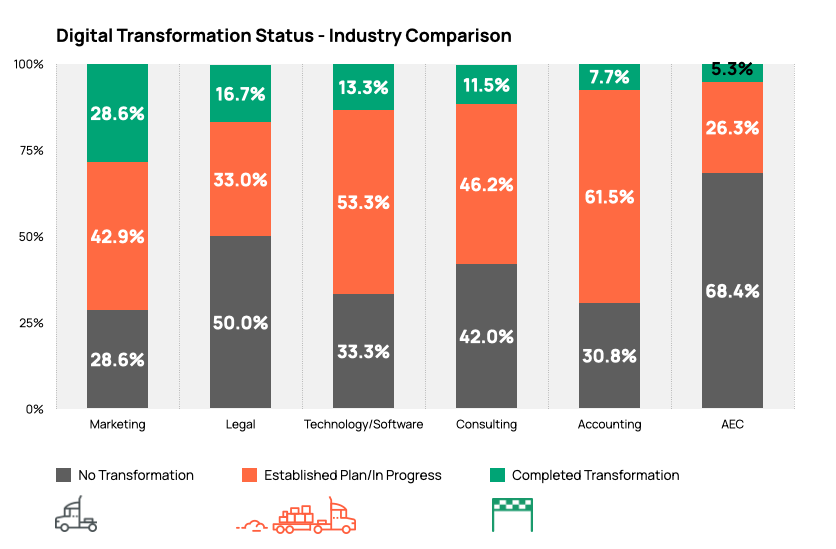 Digital Transformation - Industry Comp