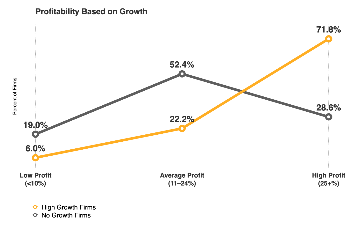 Law Firm Profitability 2022