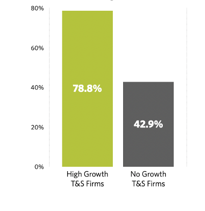 Technology Business Research